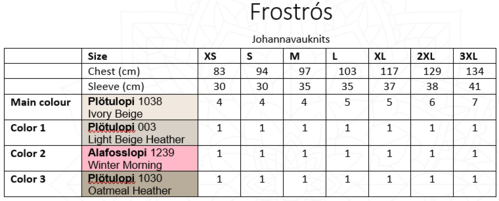 FROSTROS